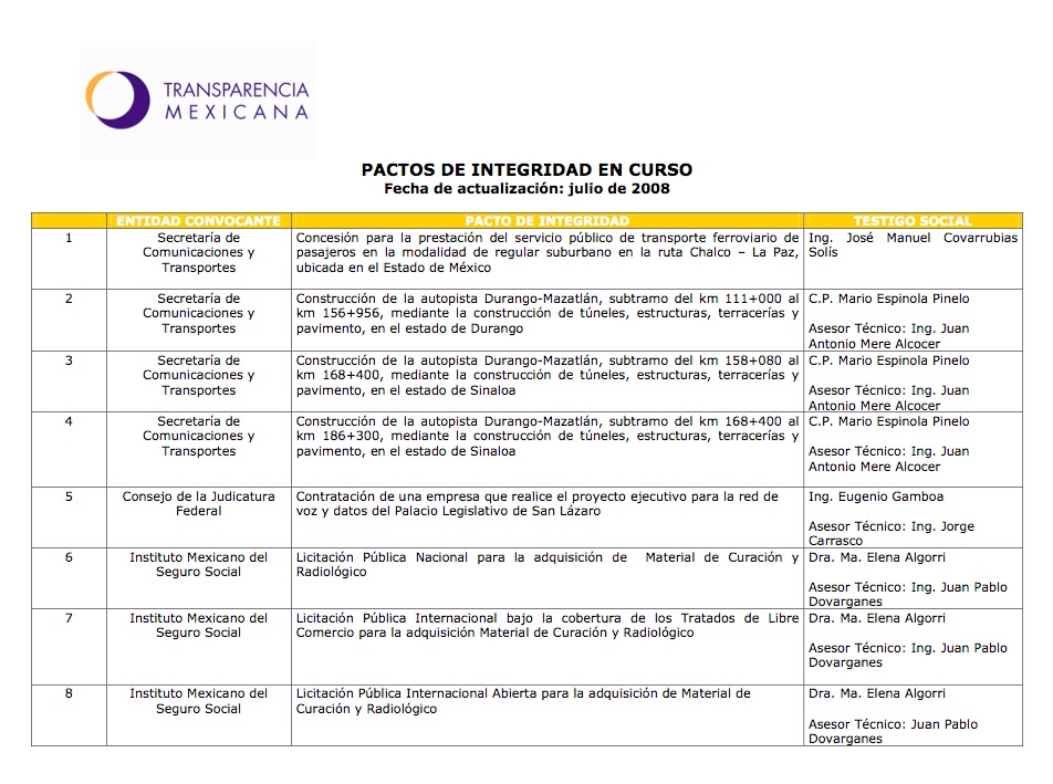 Pactos de Integridad en Curso screen shot 2012 08 01 at 1.47.11 am