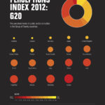 Comunicado de Prensa - Índice de Percepción de la Corrupción 2012 cpi 2012 g20