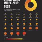 Comunicado de Prensa - Índice de Percepción de la Corrupción 2012 ipc 2012 ocde